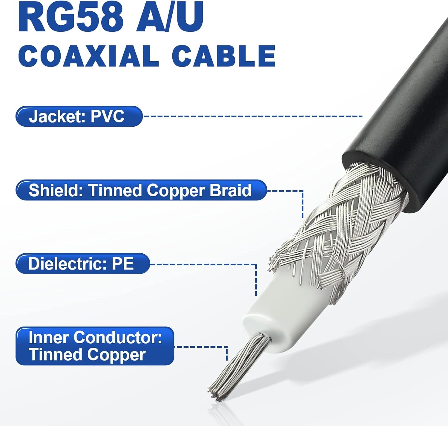 RP-SMA Male with Female Pin to N Type Male Plug RG58 Coax Cable 3 Feet